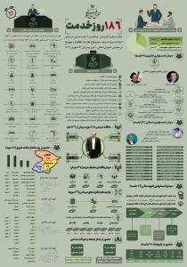 تصویر چشم اندازی به عملکرد علی حدادی در ۶ ماه اول سال ۱۴۰۳( اینفوگرافیک)