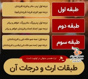 تصویر درخصوصِ طبقات ارث و درجات آن چه می‌دانیم؟
