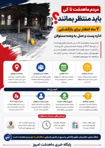 تصویر مردم ماهدشت تا کی باید منتظر بمانند؟