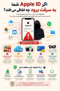 تصویر سرقت Apple ID = احتمال دسترسی به هویت دیجیتال فرد⁉️