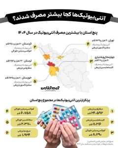 تصویر *آنتی‌بیوتیک‌ها کجا بیشتر مصرف شدند؟*