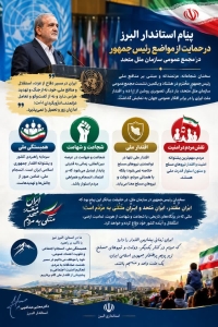 تصویر پیام استاندار البرز در حمایت از مواضع رئیس‌جمهور در مجمع عمومی سازمان ملل